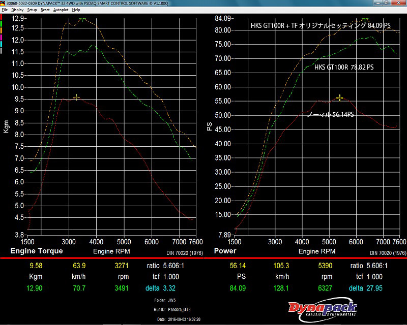 Honda S660 チューニング メンテナンス Tf Hksテクニカルファクトリー